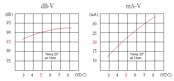 TMB12A03 sample